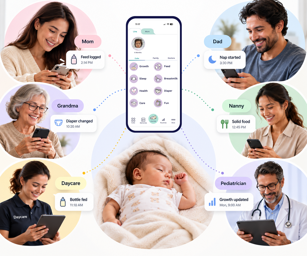 Baby tracking app shared between mom, dad, grandparents, nanny, daycare and pediatrician, showing feed, diaper and nap logs