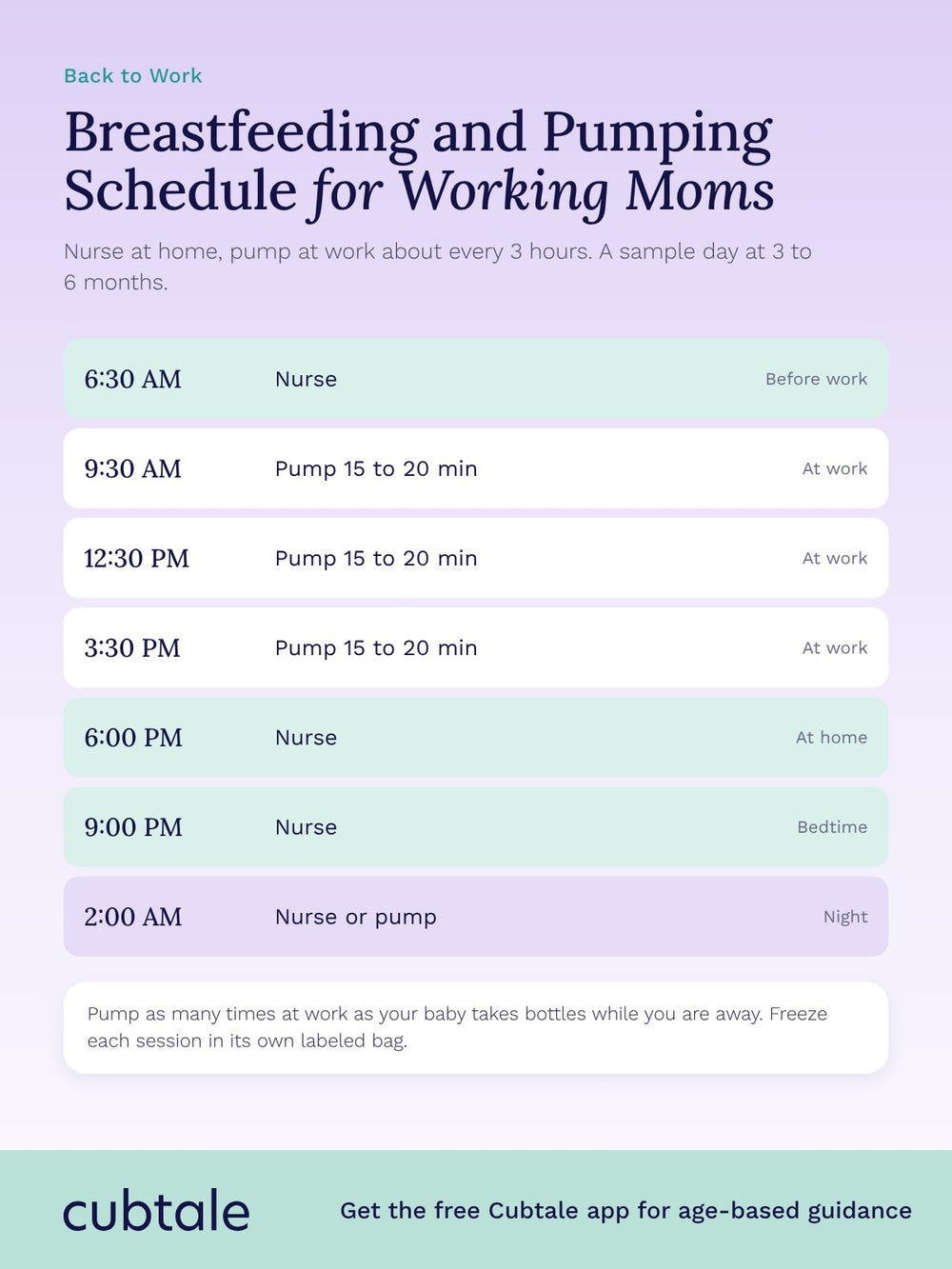 Breastfeeding and pumping schedule for working moms: nurse before and after work, pump about every 3 hours at work