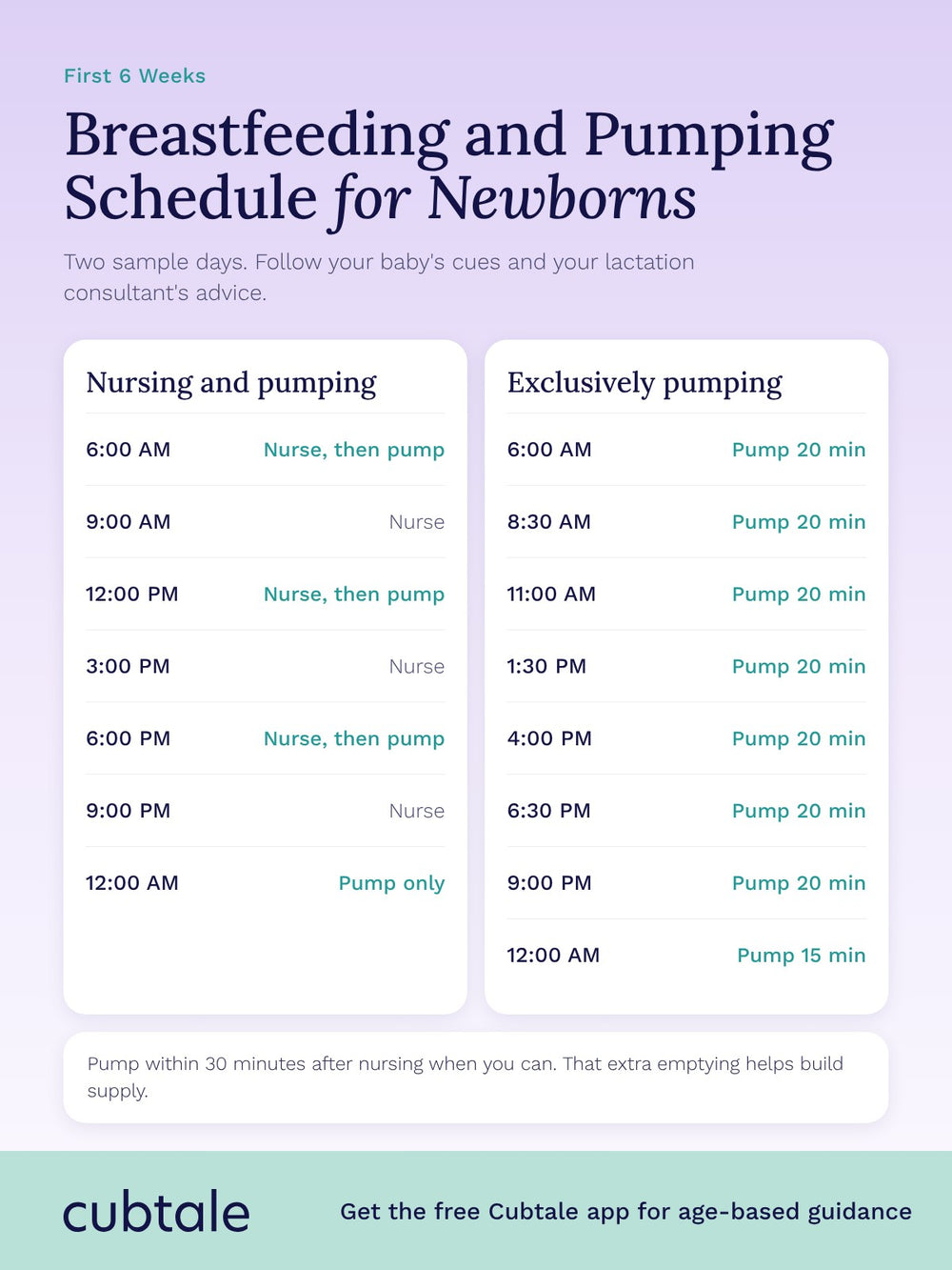 Breastfeeding and pumping schedule for newborns: sample days for nursing and pumping, and for exclusive pumping