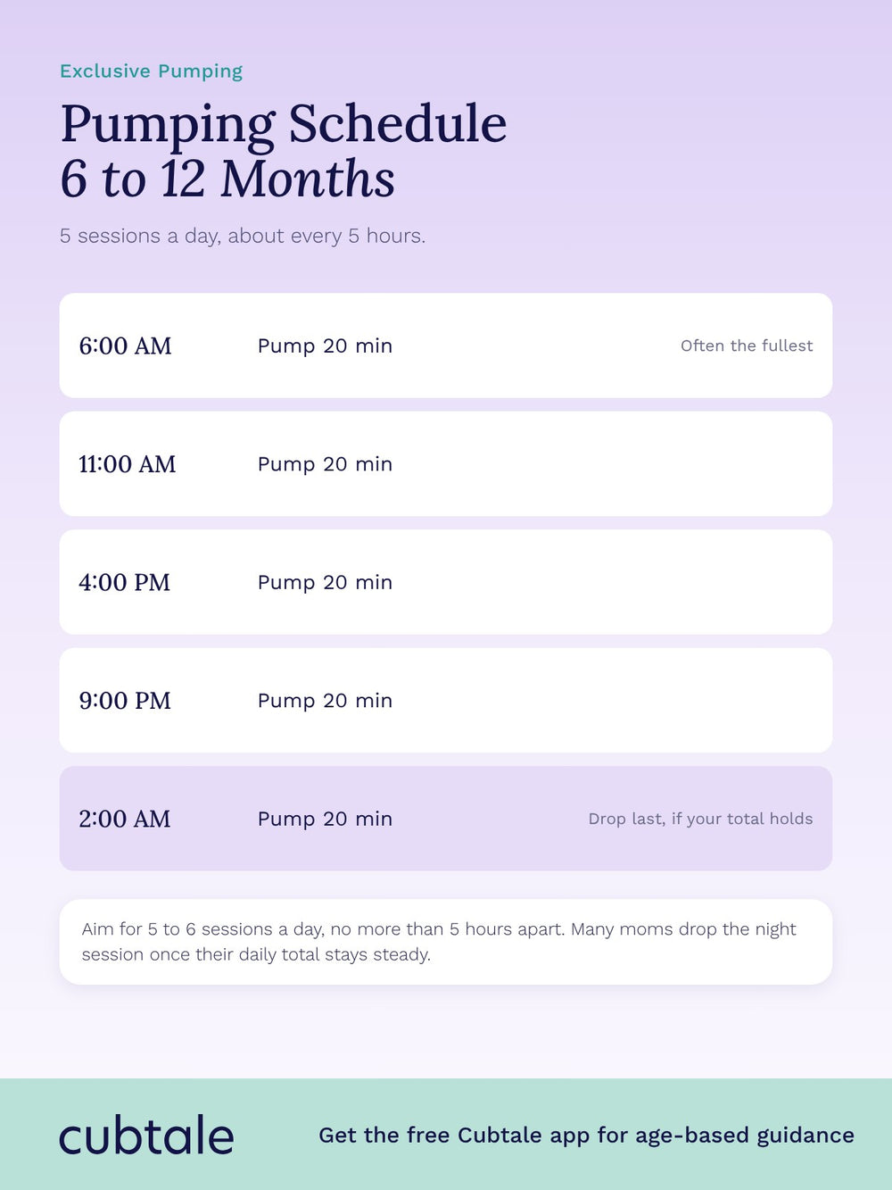 Exclusive pumping schedule for 6 to 12 months: 5 sessions a day, every 5 hours from 6 AM to 2 AM